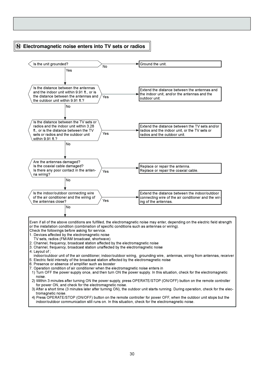 Mitsubishi Electronics MUZ-FD09NA service manual Electromagnetic noise enters into TV sets or radios, Outdoor unit 