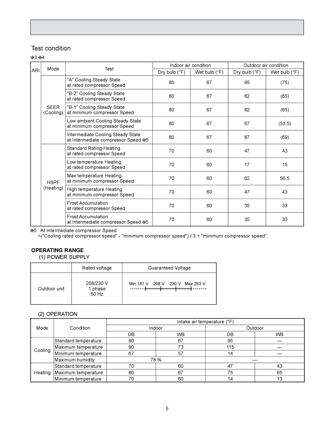 Mitsubishi Electronics MUZ-FD09NA service manual Test condition, Operating Range 