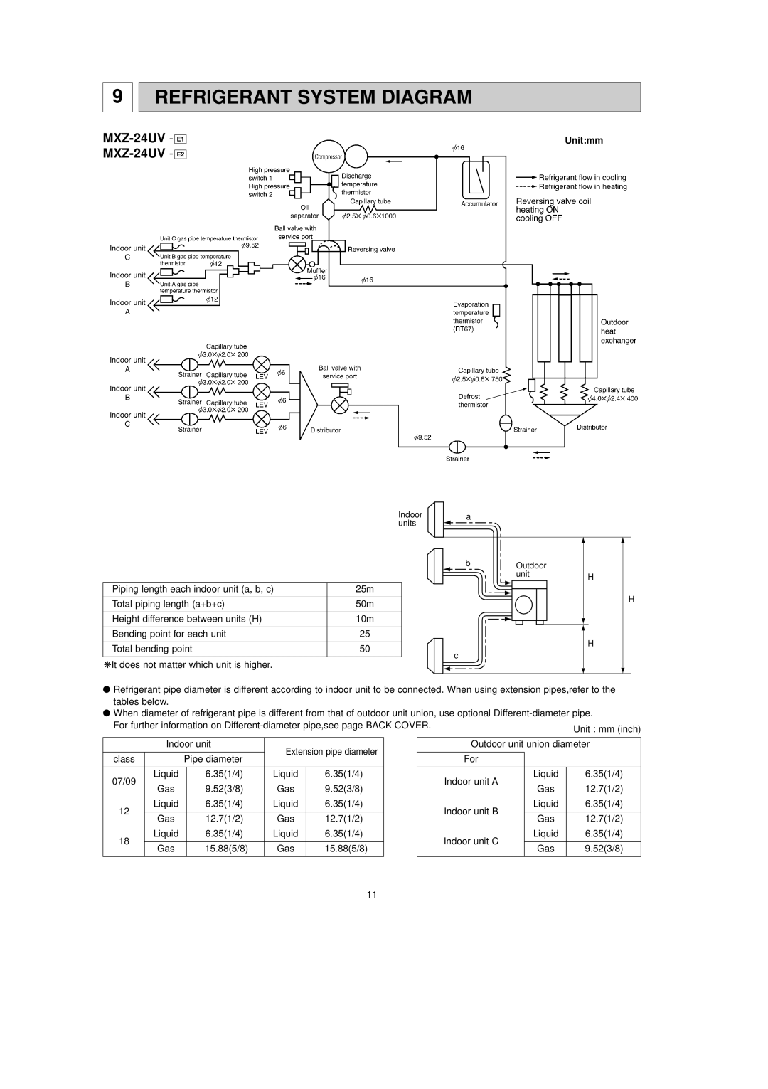 Mitsubishi Electronics MXZ-24UV - E2 service manual Refrigerant System Diagram, Unitmm 