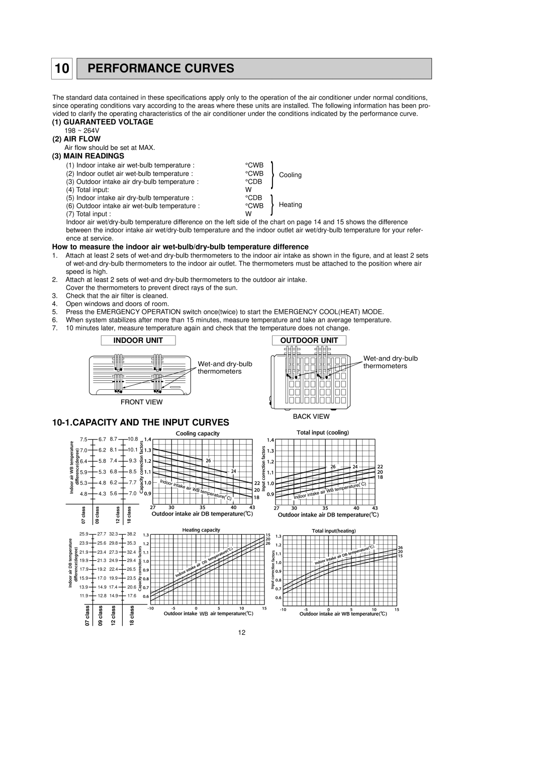 Mitsubishi Electronics MXZ-24UV - E2 service manual Capacity and the Input Curves, Cwb, Cdb 