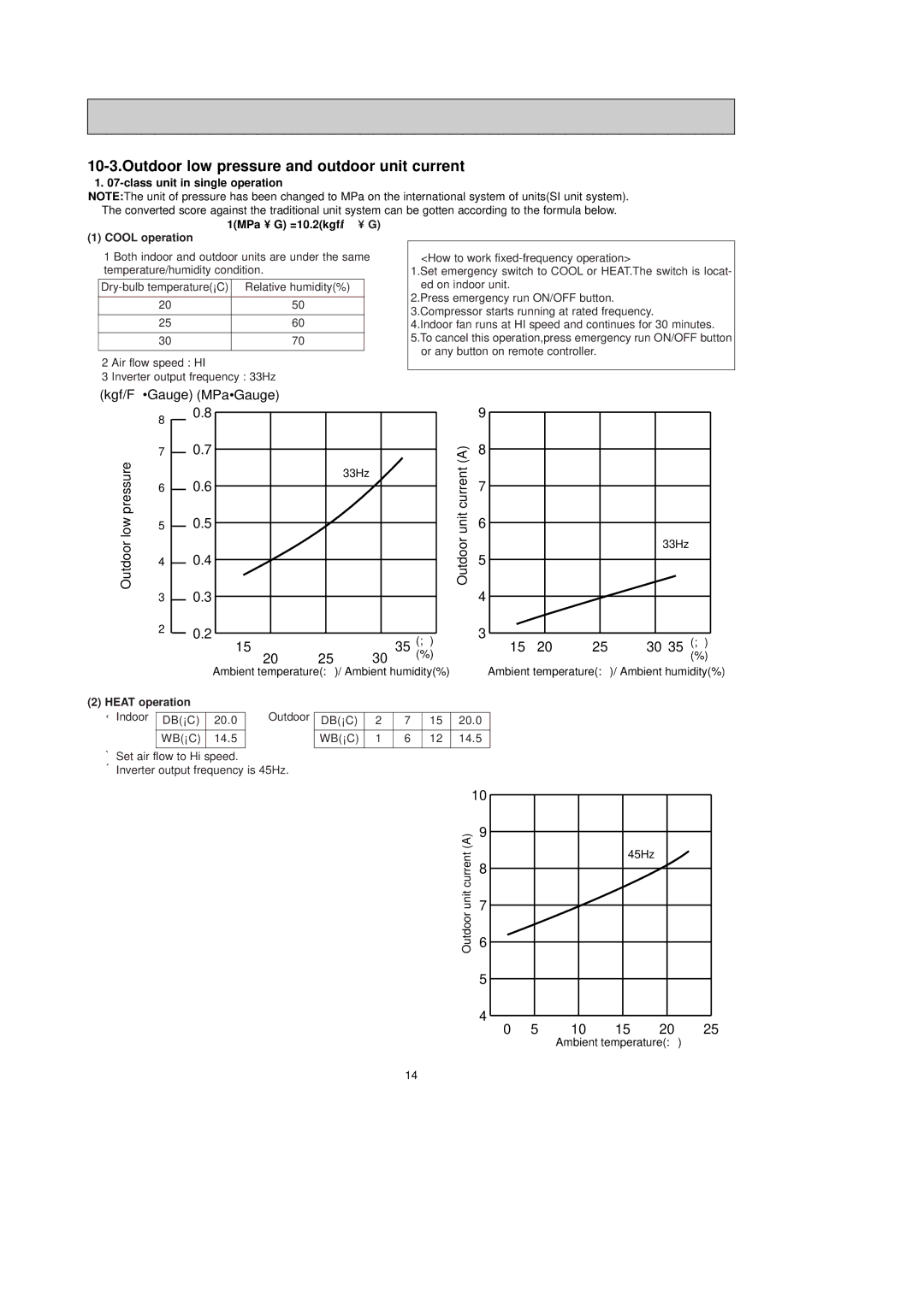 Mitsubishi Electronics MXZ-24UV - E2 Or any button on remote controller, 33Hz Ambient temperature/ Ambient humidity% 