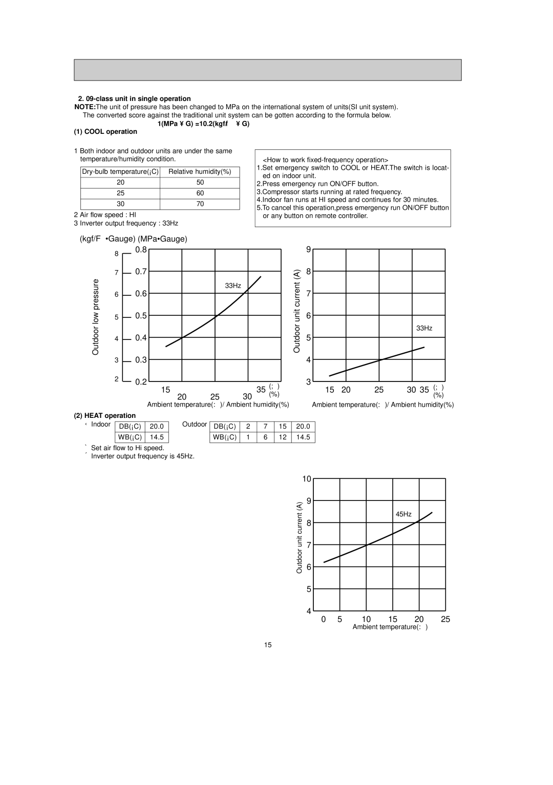 Mitsubishi Electronics MXZ-24UV - E2 service manual Current, 33Hz 