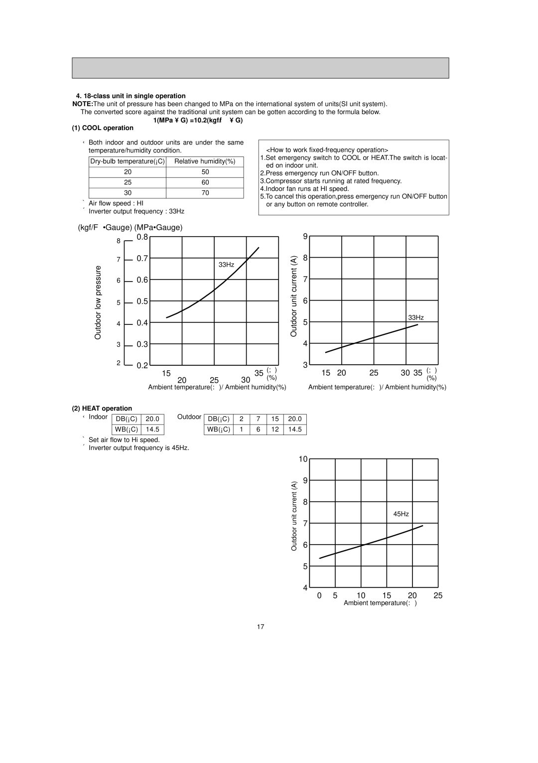 Mitsubishi Electronics MXZ-24UV - E2 service manual 10 15 20 