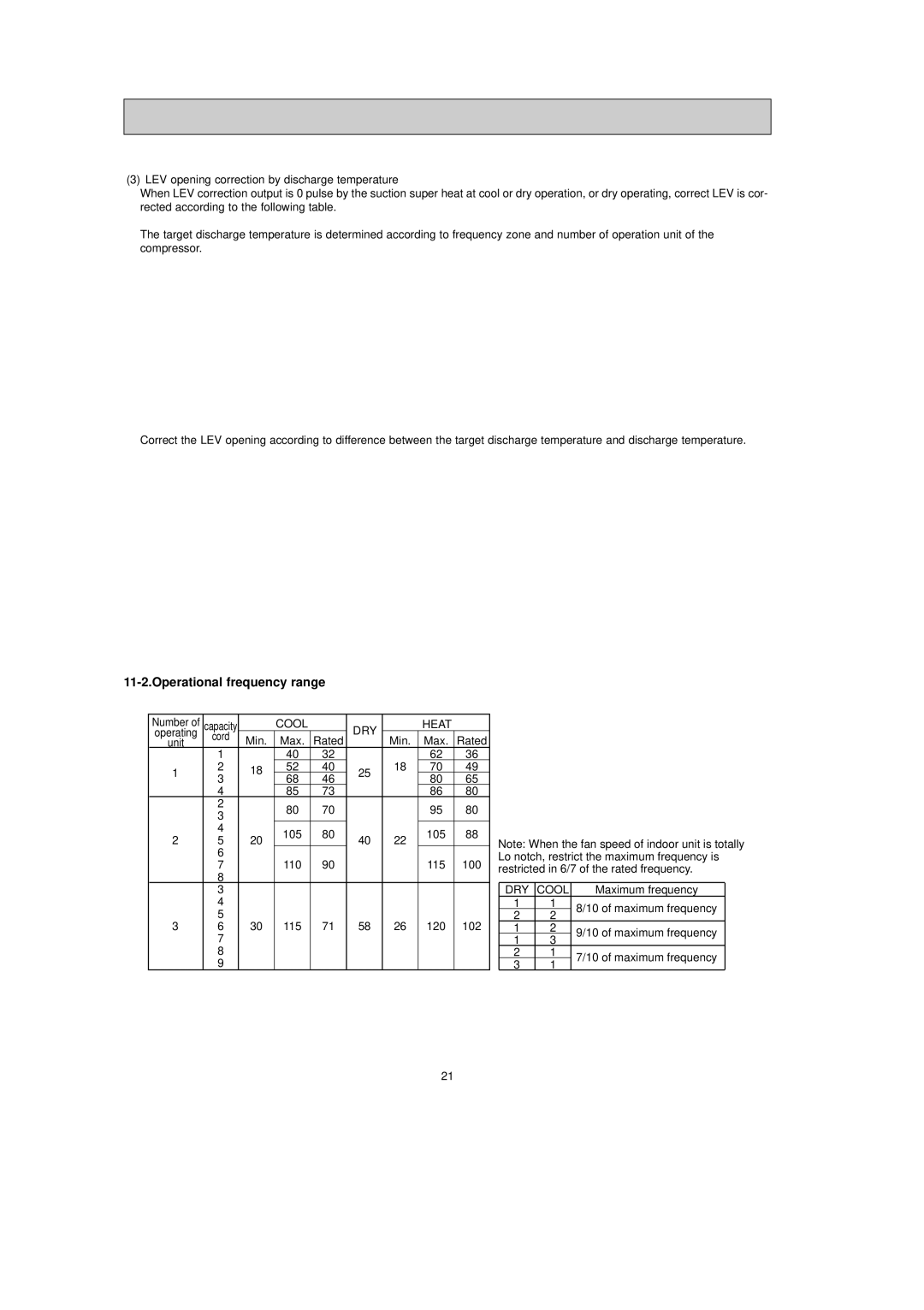 Mitsubishi Electronics MXZ-24UV - E2 Operational frequency range, Min Max Rated, DRY Cool, Maximum frequency 