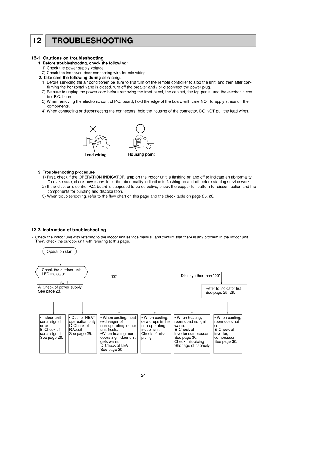 Mitsubishi Electronics MXZ-24UV - E2 service manual Troubleshooting, Instruction of troubleshooting 