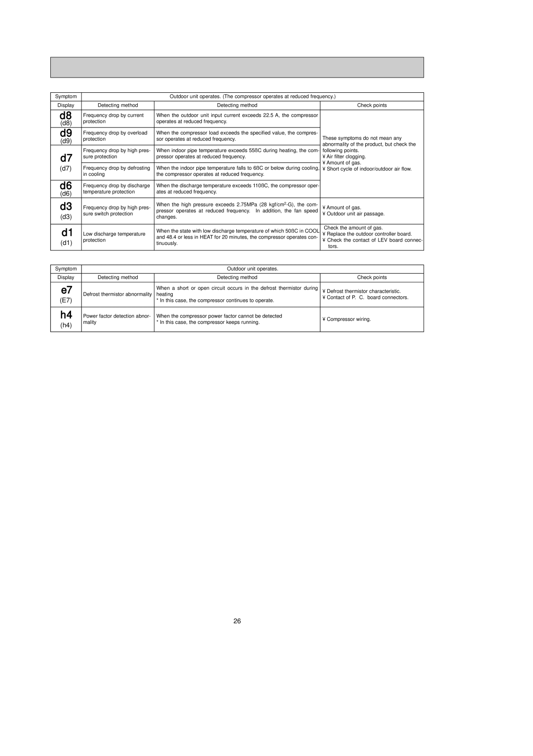 Mitsubishi Electronics MXZ-24UV - E2 service manual Outdoor unit operates 