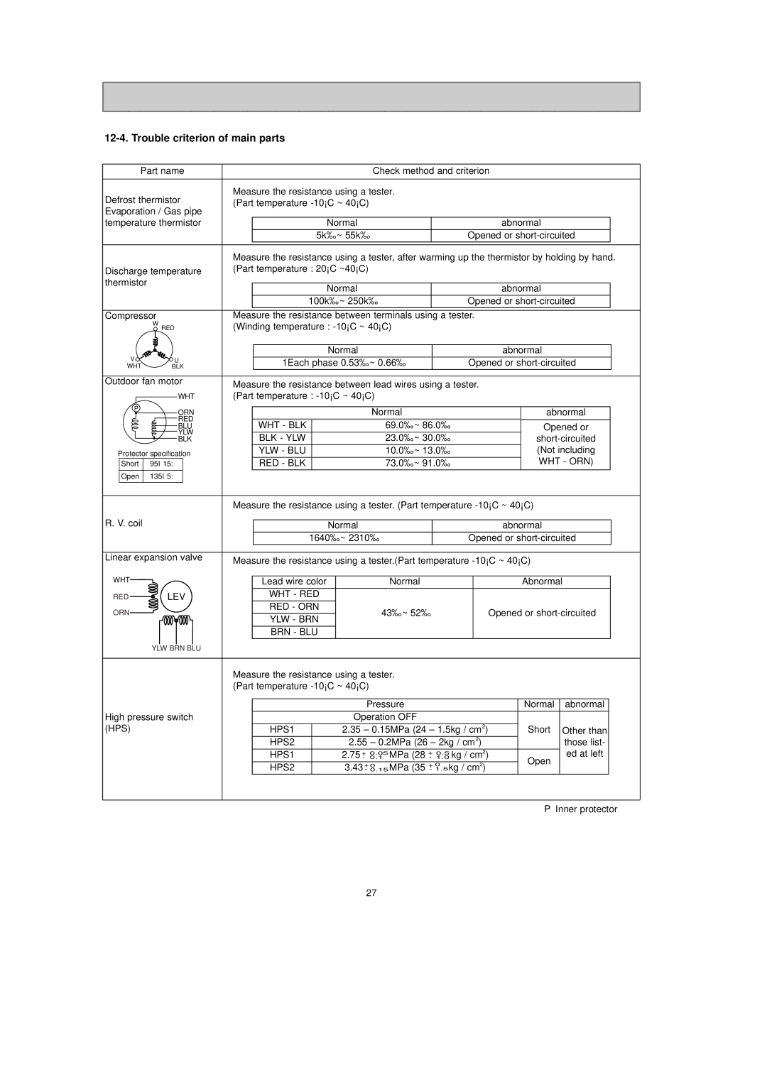 Mitsubishi Electronics MXZ-24UV - E2 service manual Trouble criterion of main parts 