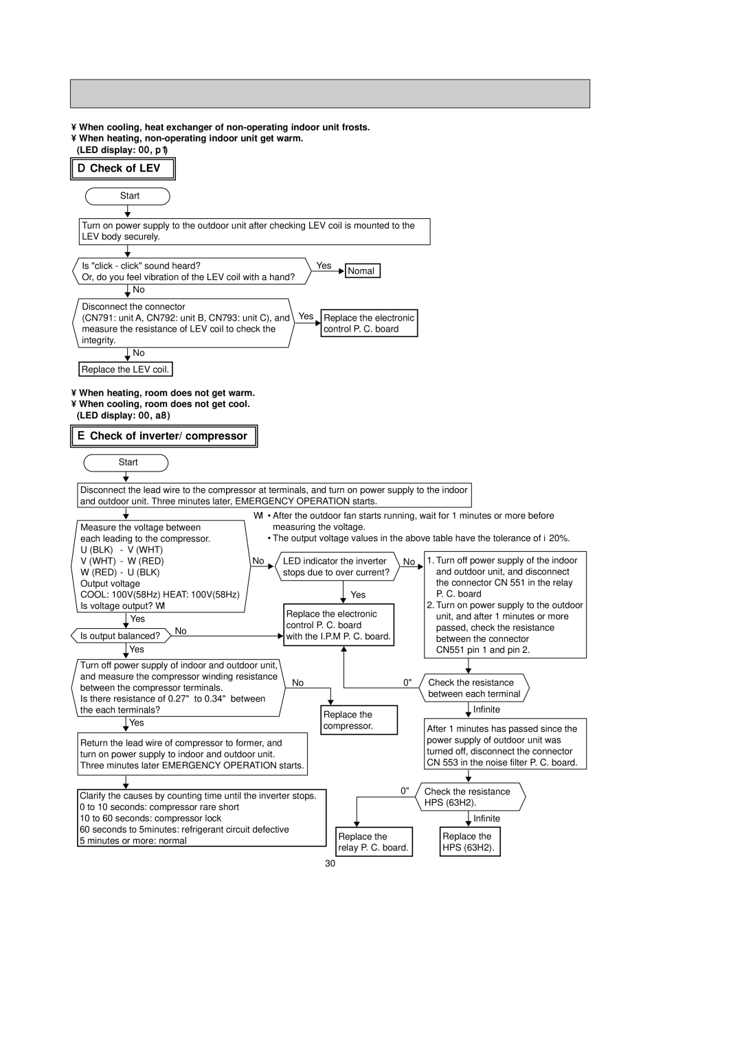 Mitsubishi Electronics MXZ-24UV - E2 service manual Check the resistance, Power supply of outdoor unit was 