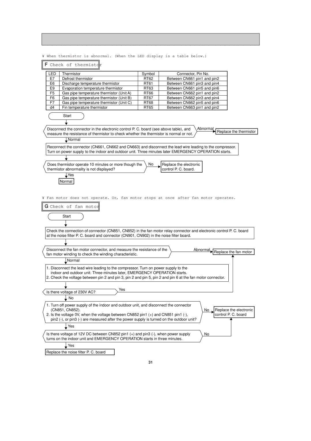 Mitsubishi Electronics MXZ-24UV - E2 service manual Led 