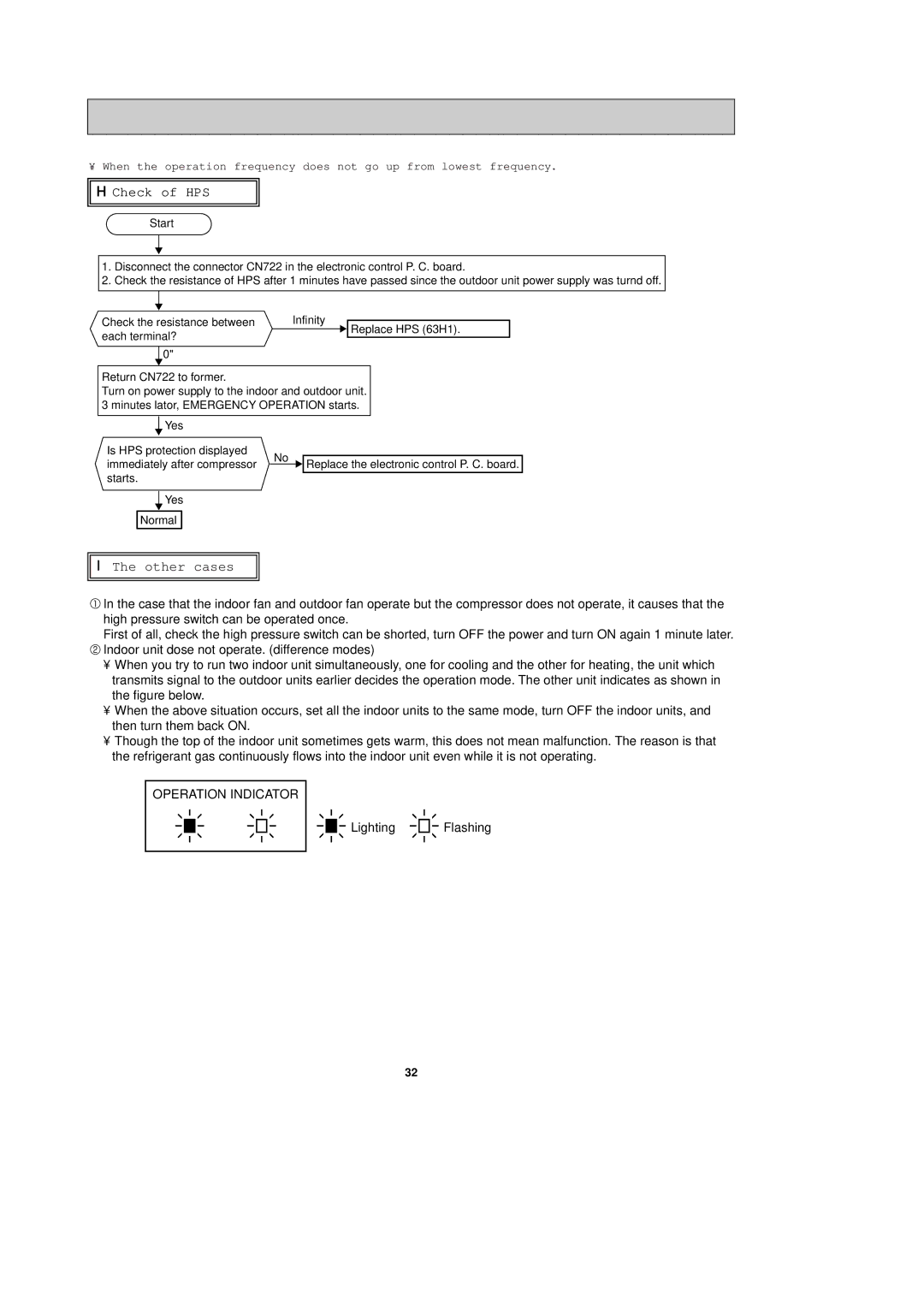 Mitsubishi Electronics MXZ-24UV - E2 service manual Infinity, Return CN722 to former 