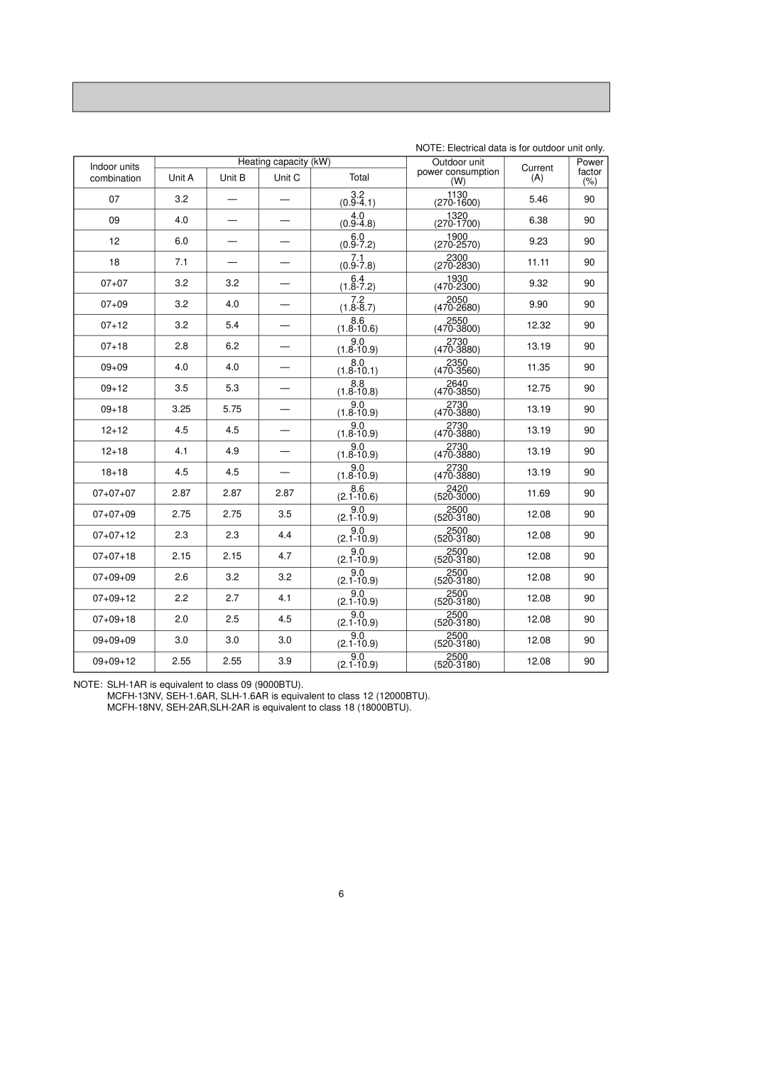 Mitsubishi Electronics MXZ-24UV - E2 service manual 1930 7.2 470-2300 