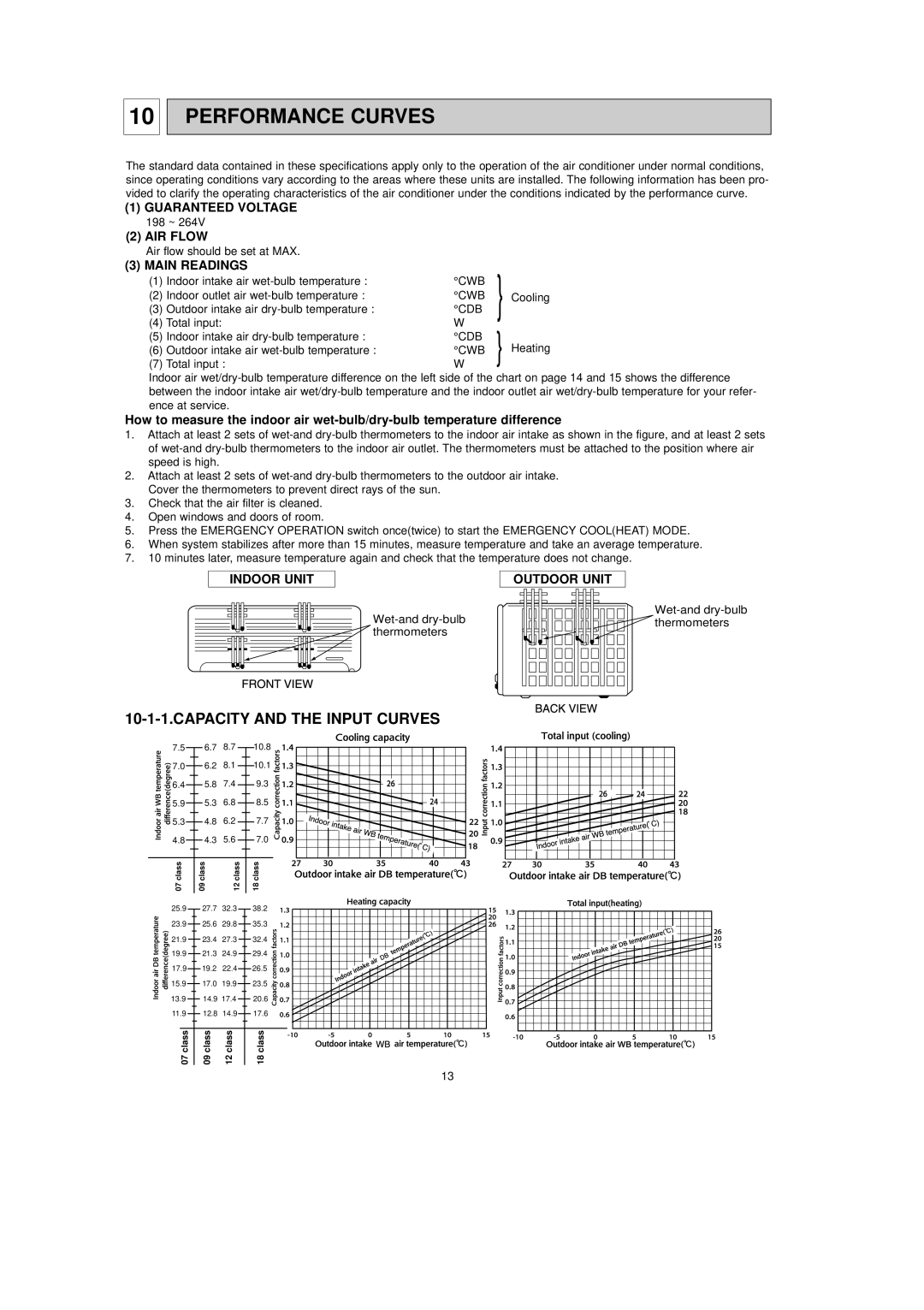 Mitsubishi Electronics MXZ-32SV service manual Capacity and the Input Curves, Cwb, Cdb 