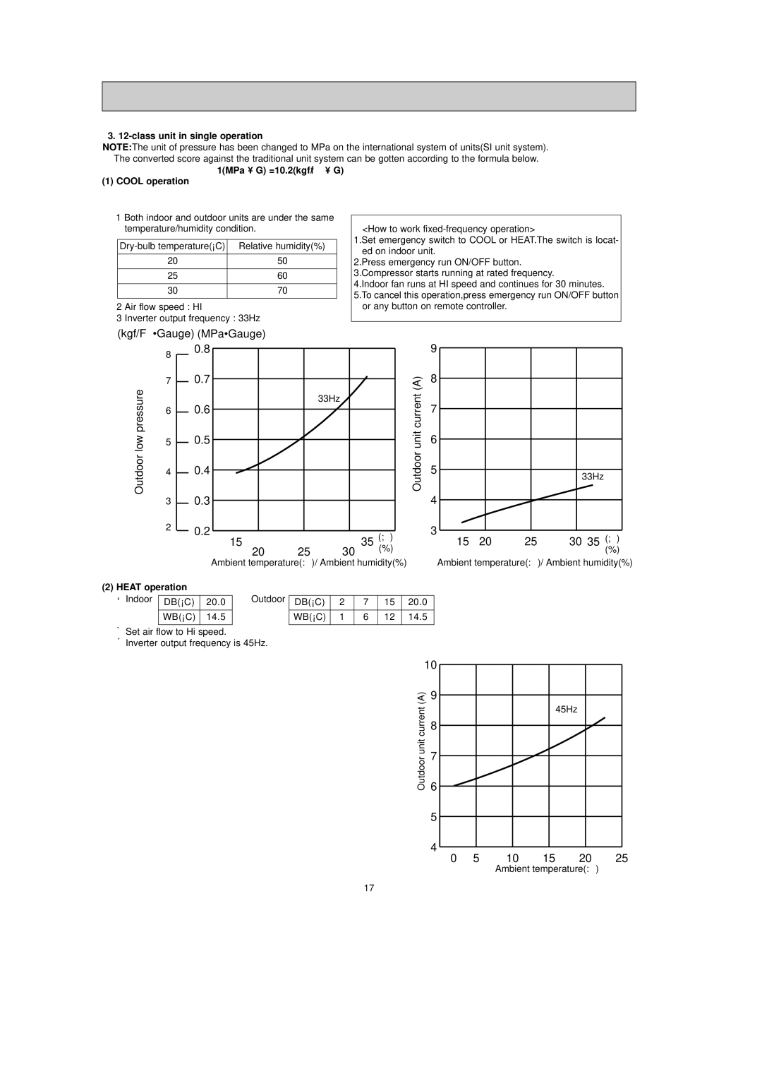 Mitsubishi Electronics MXZ-32SV service manual 10 15 20 