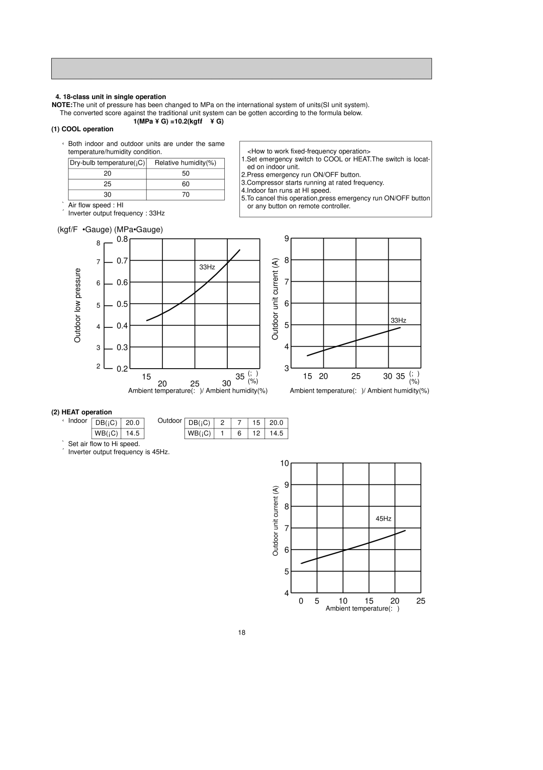 Mitsubishi Electronics MXZ-32SV service manual 10 15 20 