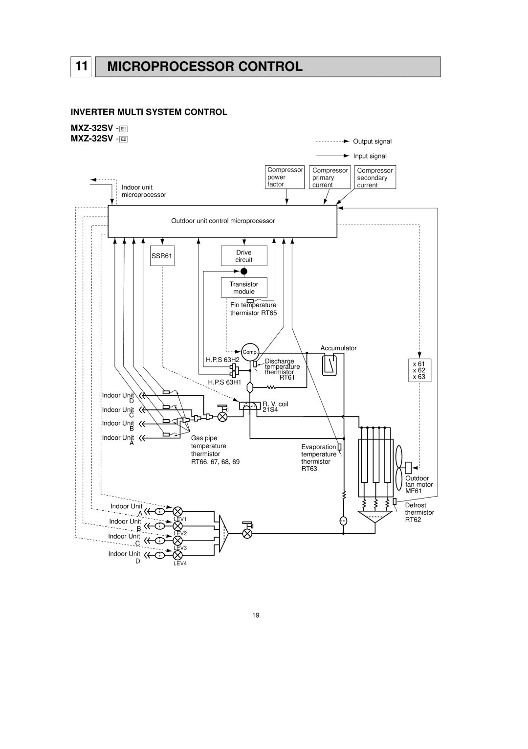 Mitsubishi Electronics MXZ-32SV service manual Microprocessor Control, Inverter Multi System Control, SSR61 