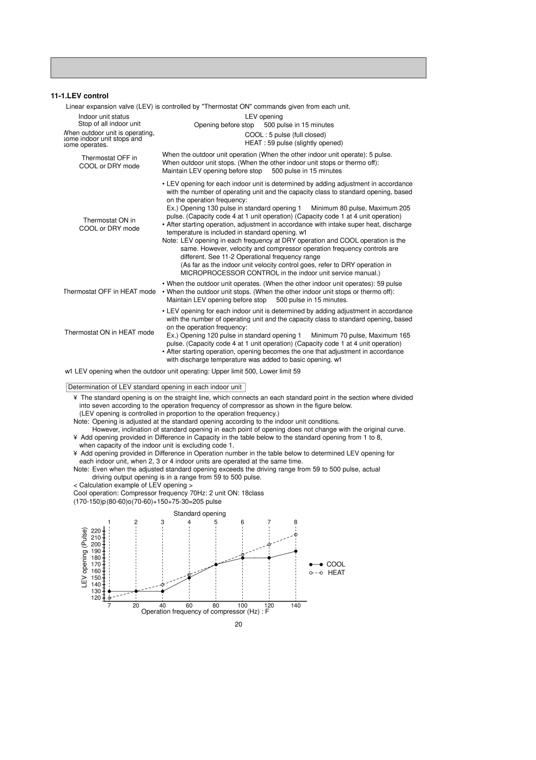 Mitsubishi Electronics MXZ-32SV service manual LEV control 