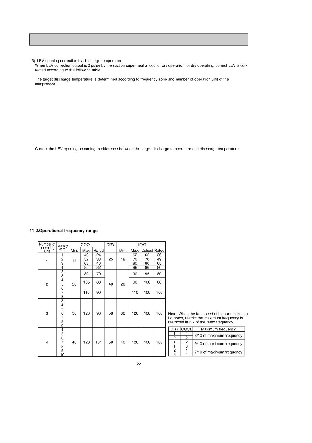 Mitsubishi Electronics MXZ-32SV service manual Operational frequency range, DRY Cool 