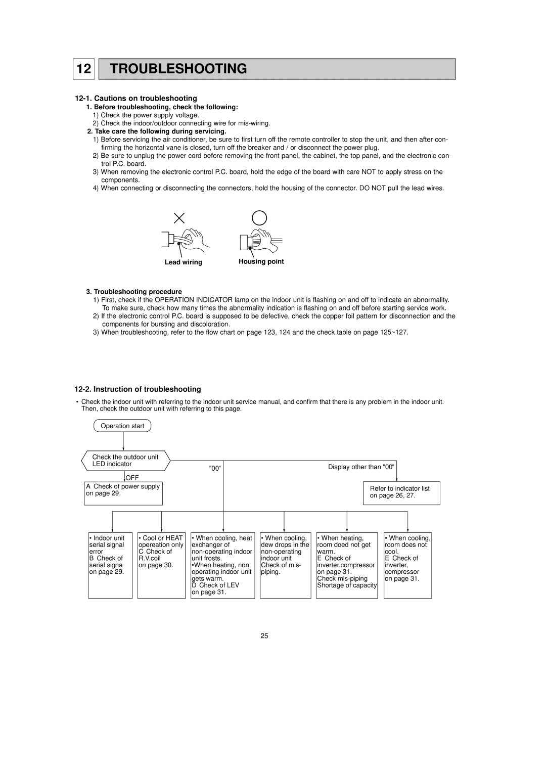 Mitsubishi Electronics MXZ-32SV Troubleshooting, Instruction of troubleshooting, Take care the following during servicing 