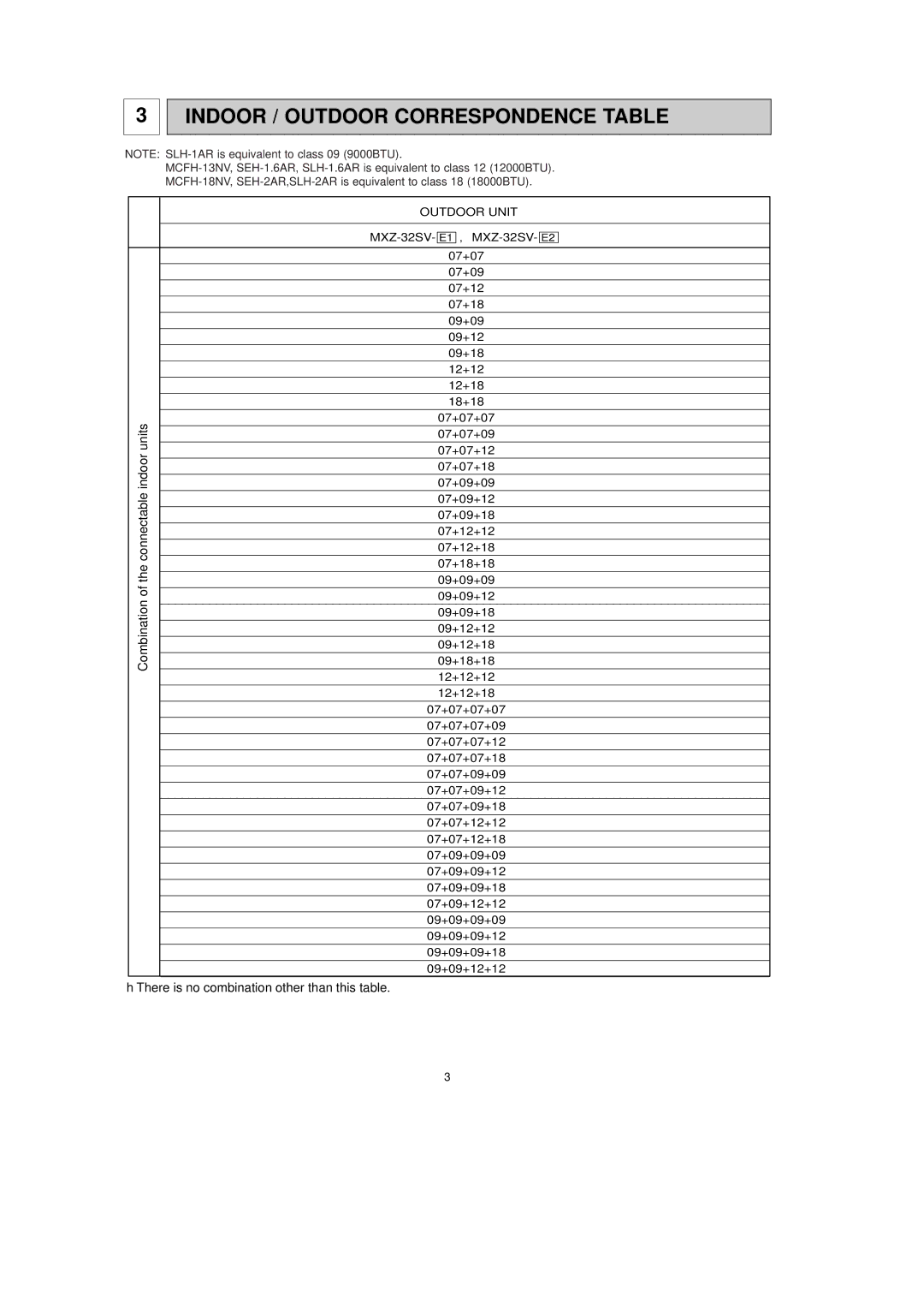 Mitsubishi Electronics MXZ-32SV service manual Indoor / Outdoor Correspondence Table, Outdoor Unit 