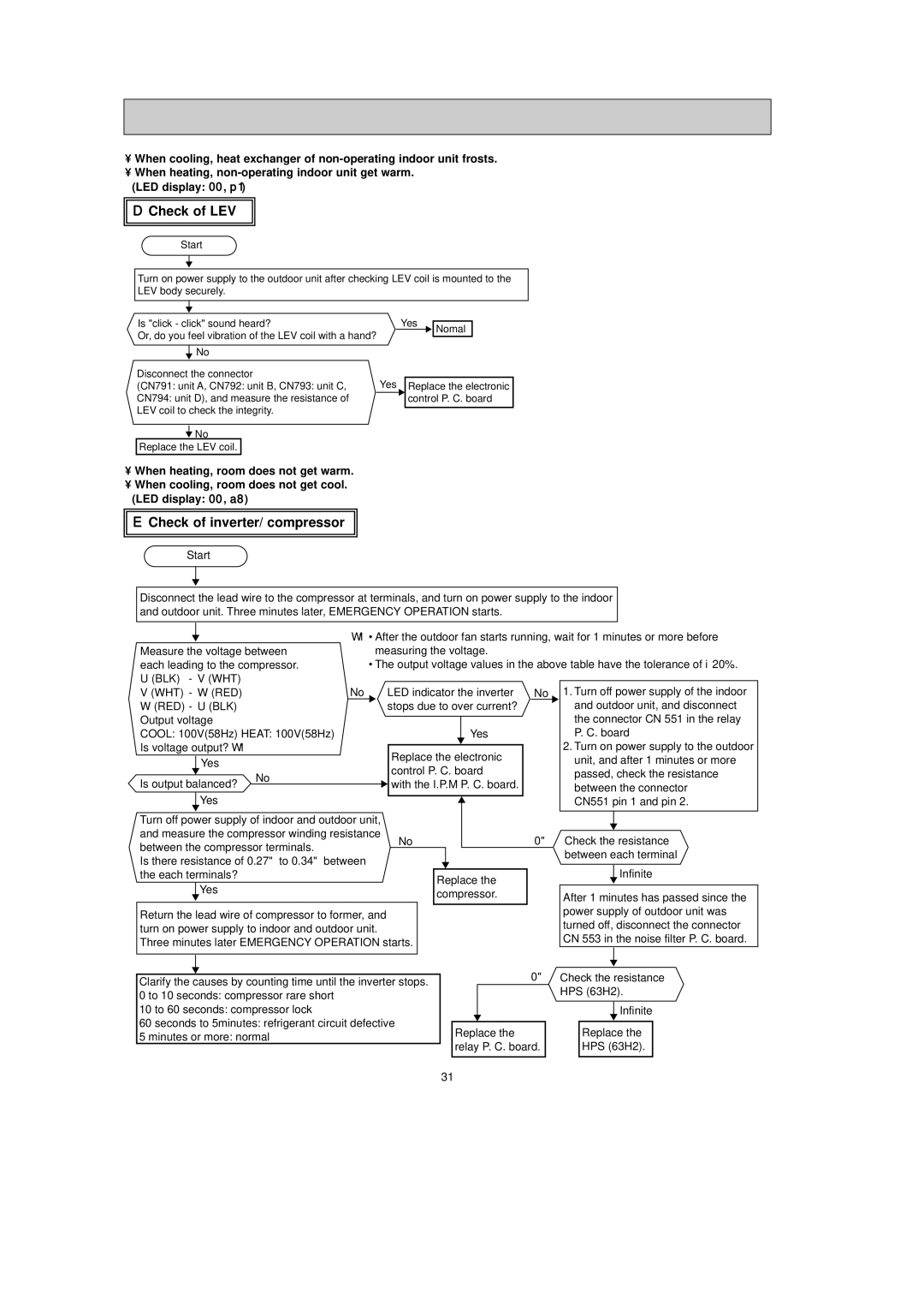 Mitsubishi Electronics MXZ-32SV service manual Check of LEV 