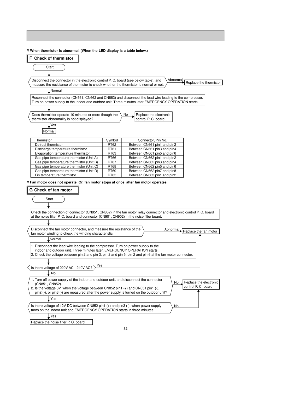 Mitsubishi Electronics MXZ-32SV service manual Check of thermistor 