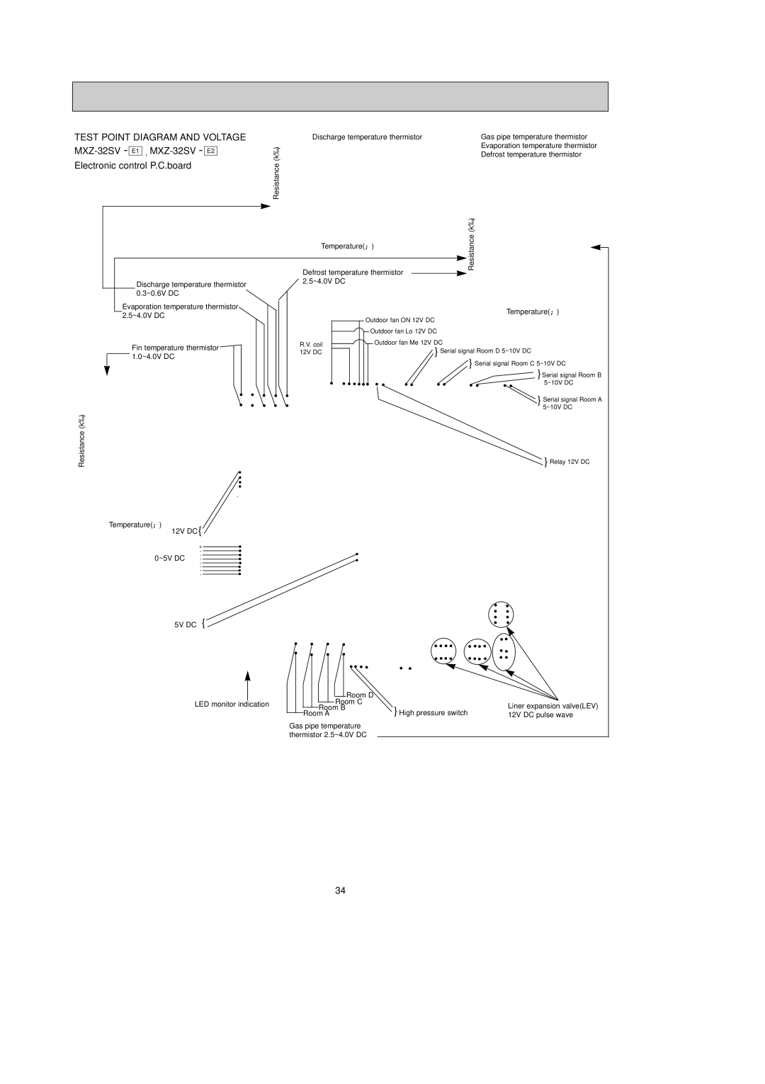 Mitsubishi Electronics Test Point Diagram and Voltage MXZ-32SV E1 , MXZ-32SV E2, Electronic control P.C.board 