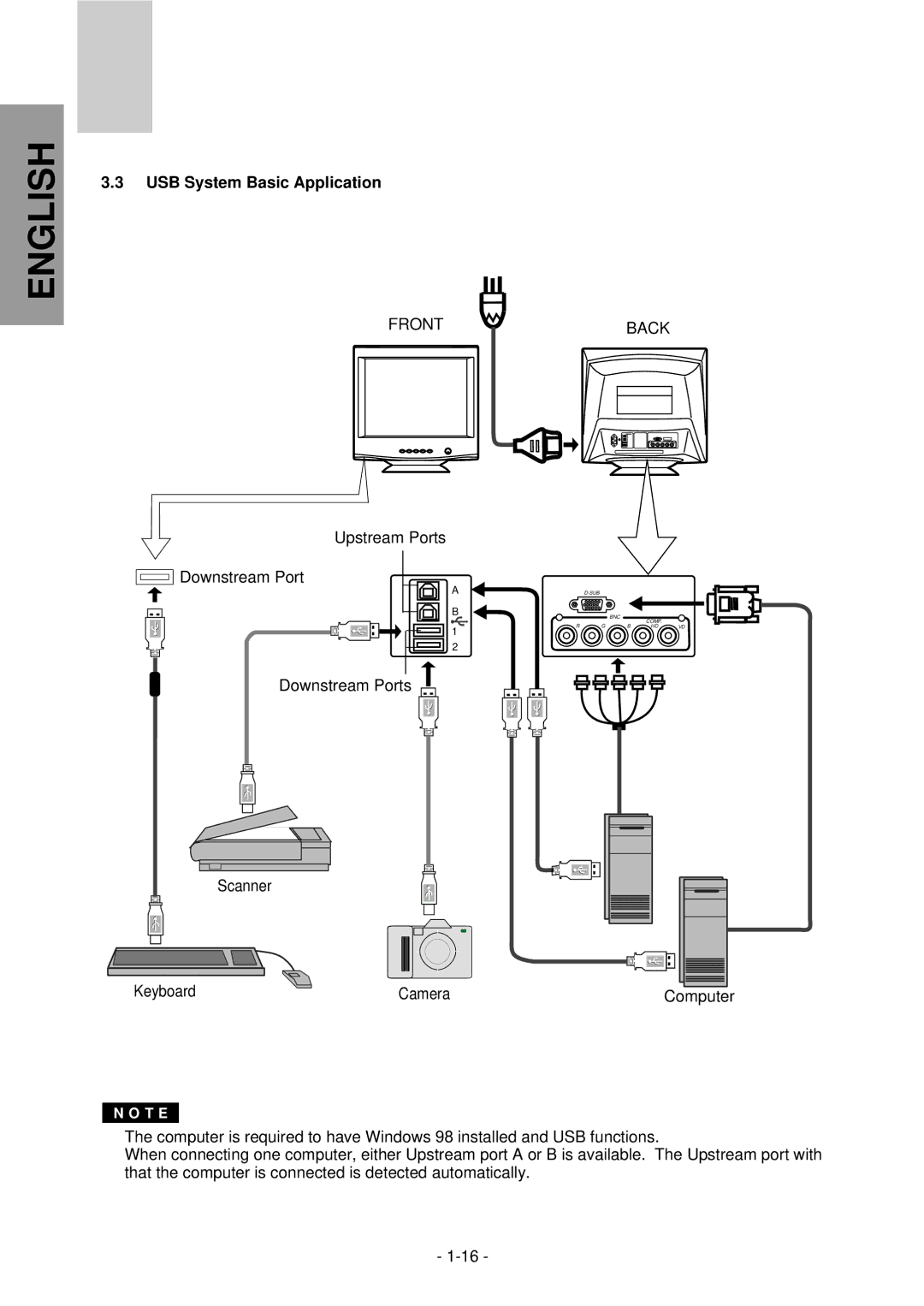 Mitsubishi Electronics NFJ9905SKHUW manual USB System Basic Application, Front, Back 