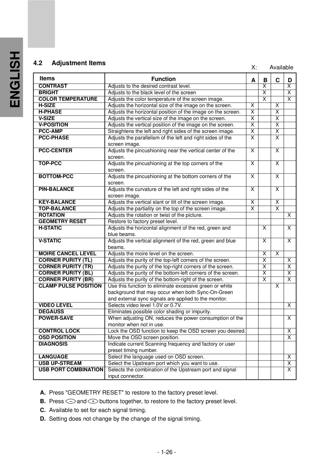 Mitsubishi Electronics NFJ9905SKHUW manual Adjustment Items, Items Function 