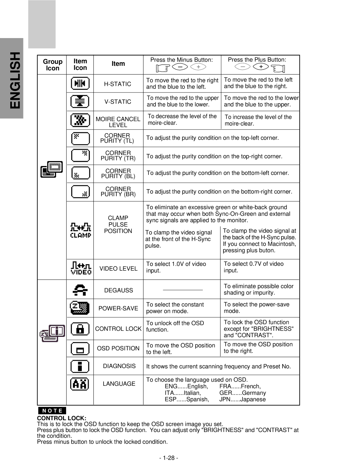 Mitsubishi Electronics NFJ9905SKHUW manual Control Lock 