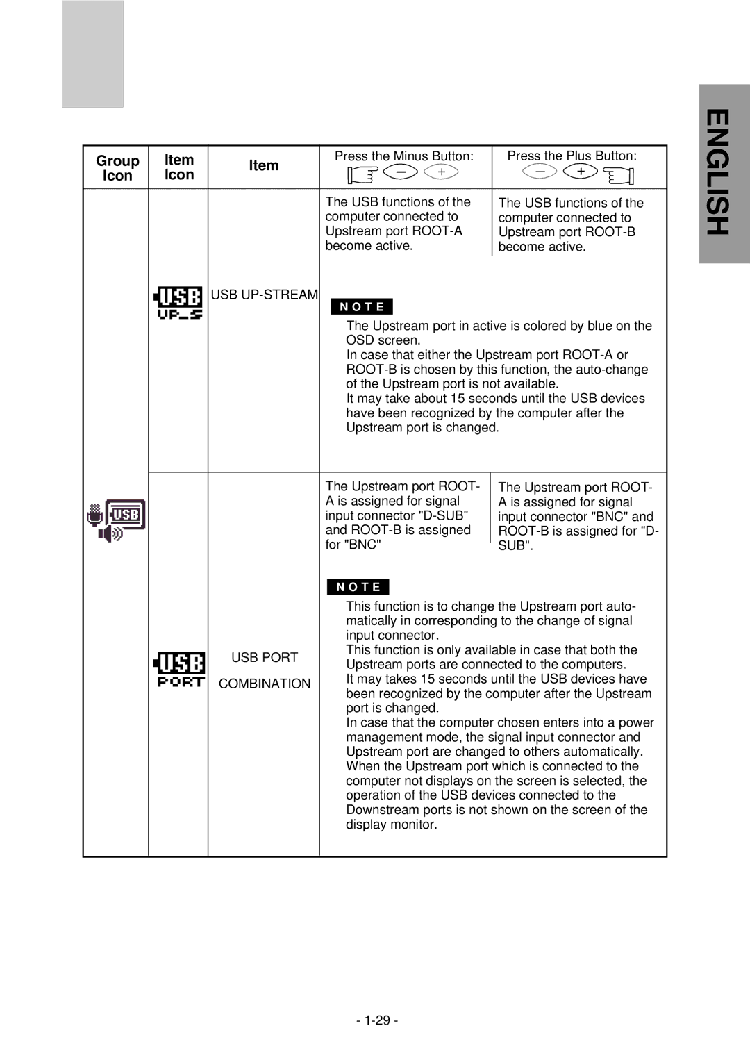 Mitsubishi Electronics NFJ9905SKHUW manual Usb Up-Stream, Sub, USB Port, Combination 