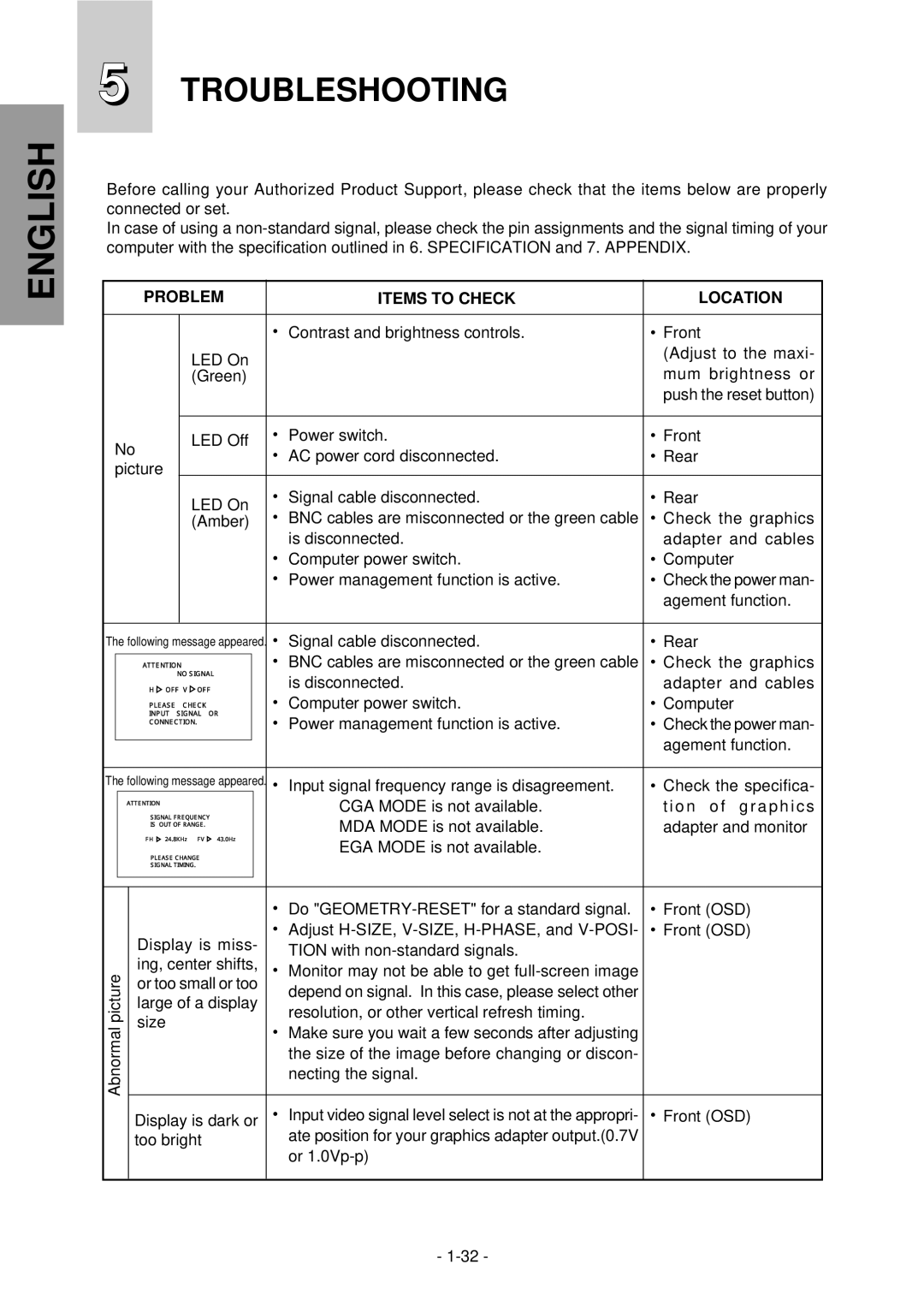 Mitsubishi Electronics NFJ9905SKHUW manual Troubleshooting, Problem Items to Check Location 