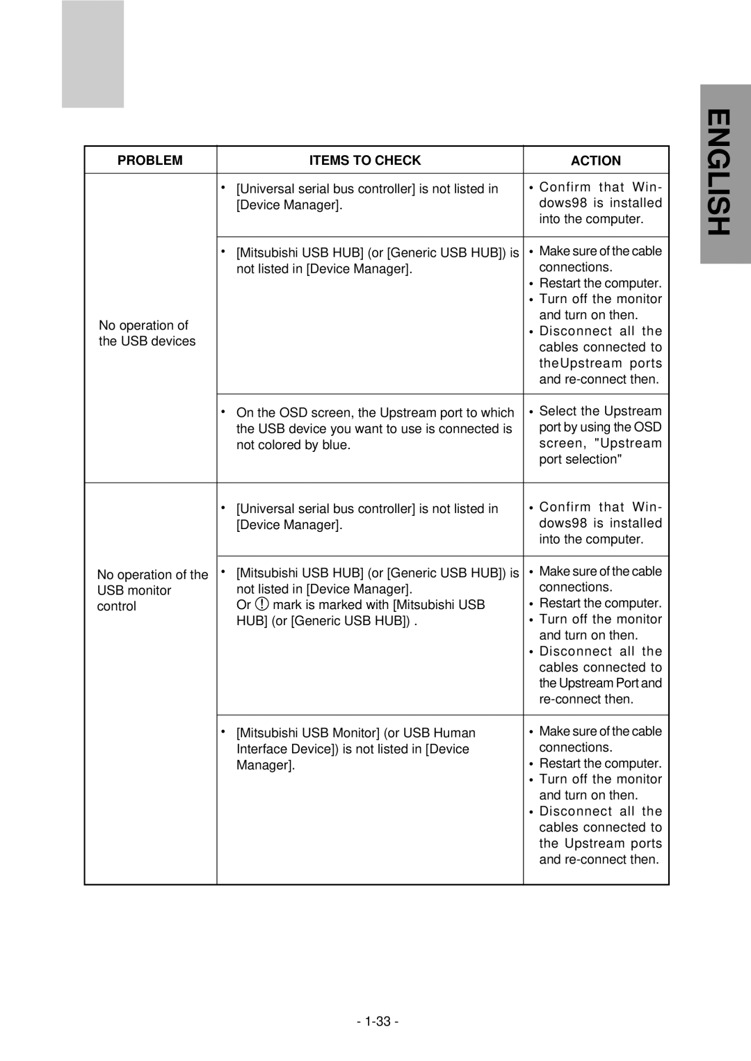 Mitsubishi Electronics NFJ9905SKHUW manual Problem Items to Check Action 