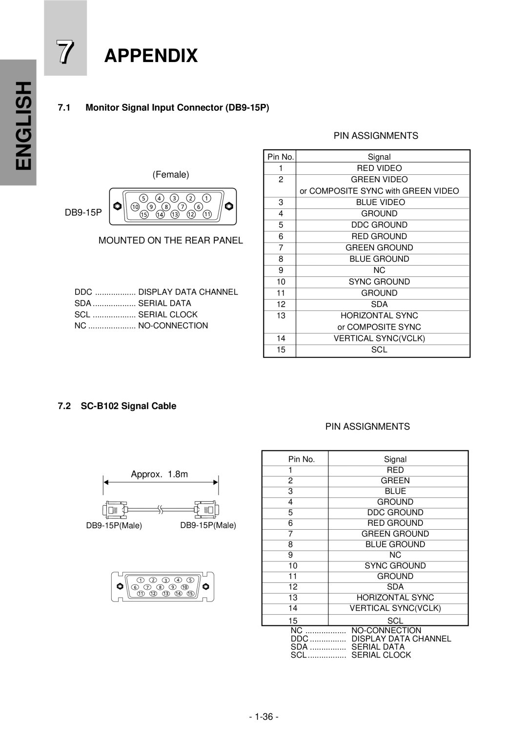 Mitsubishi Electronics NFJ9905SKHUW manual Appendix, Monitor Signal Input Connector DB9-15P, PIN Assignments 