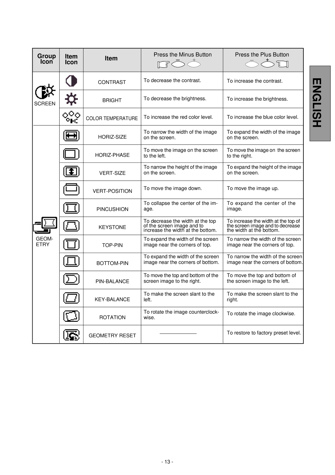 Mitsubishi Electronics NFL9905STTFW Contrast, Bright, Screen, Horiz-Size, Horiz-Phase, Vert-Size, Vert-Position, Keystone 