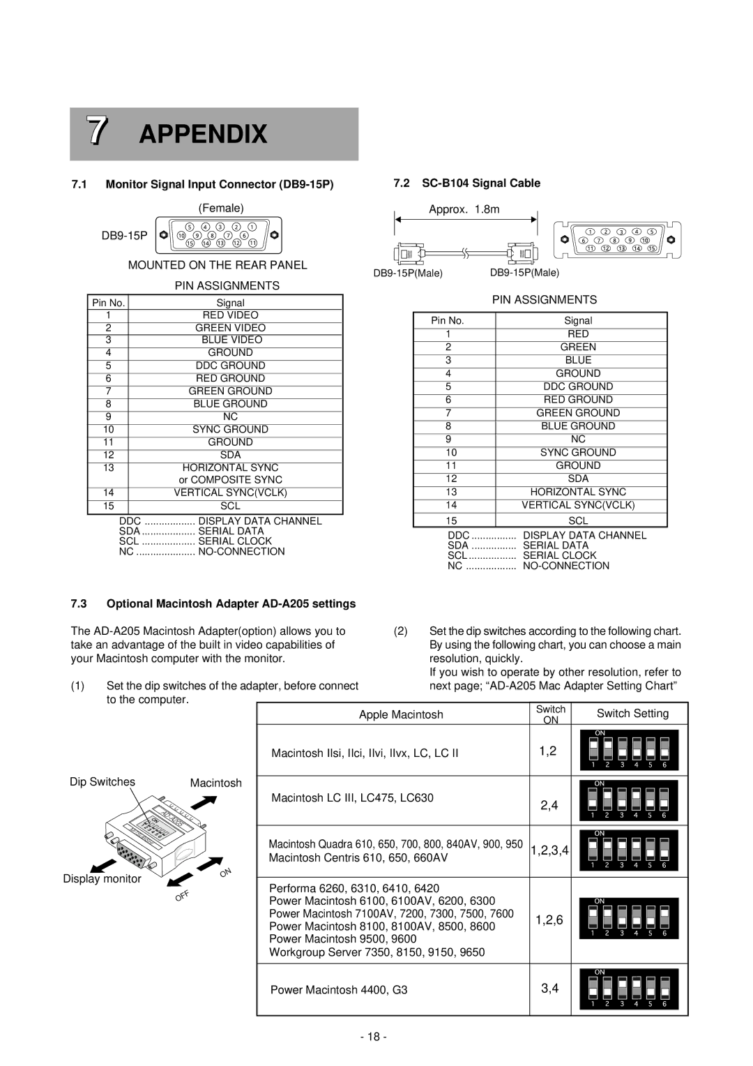 Mitsubishi Electronics NFL9905STTFW manual Appendix, Monitor Signal Input Connector DB9-15P, Mounted on the Rear Panel 