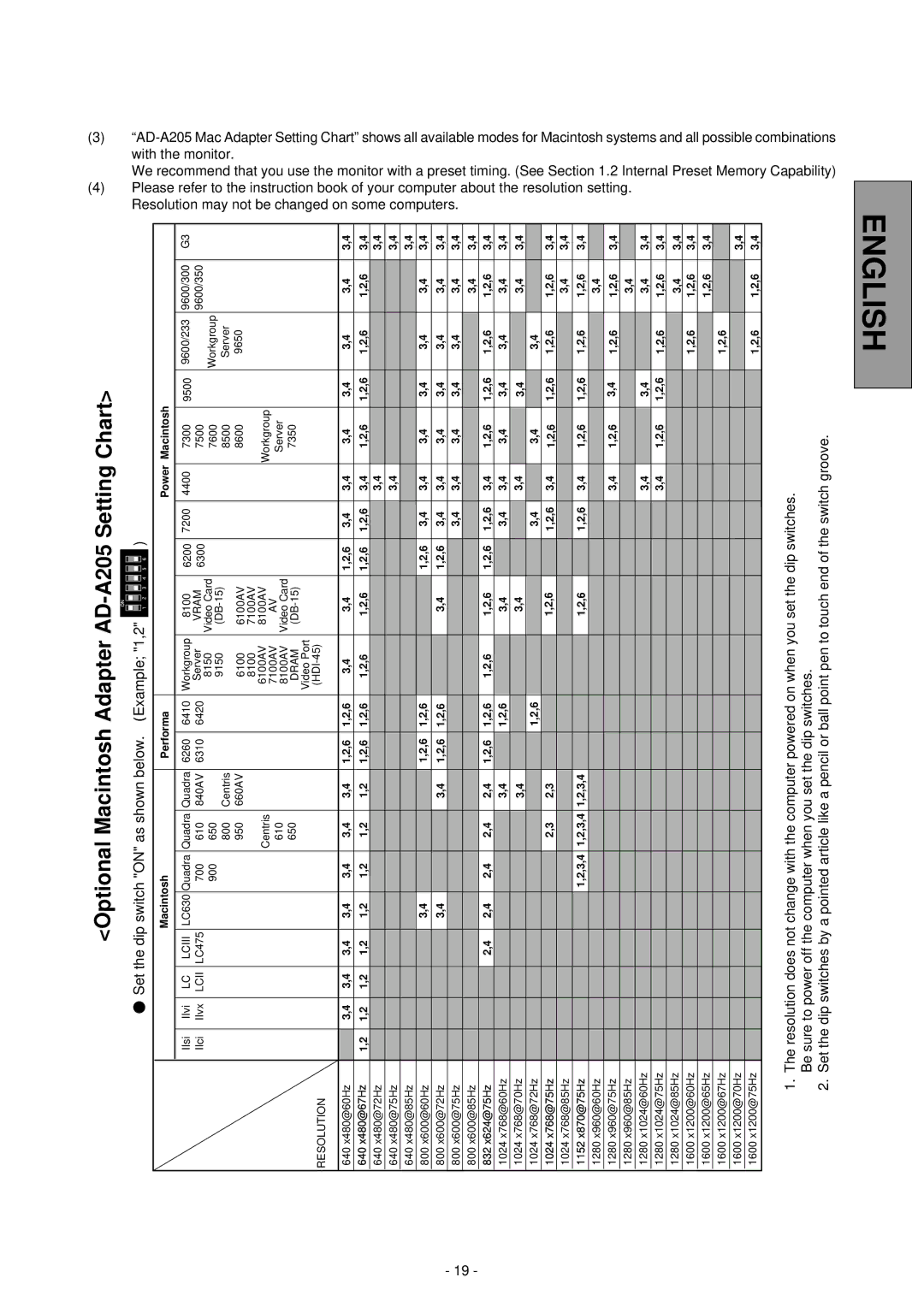 Mitsubishi Electronics NFL9905STTFW manual ShownasONswitchdiptheSetbelow. Example 1,2 