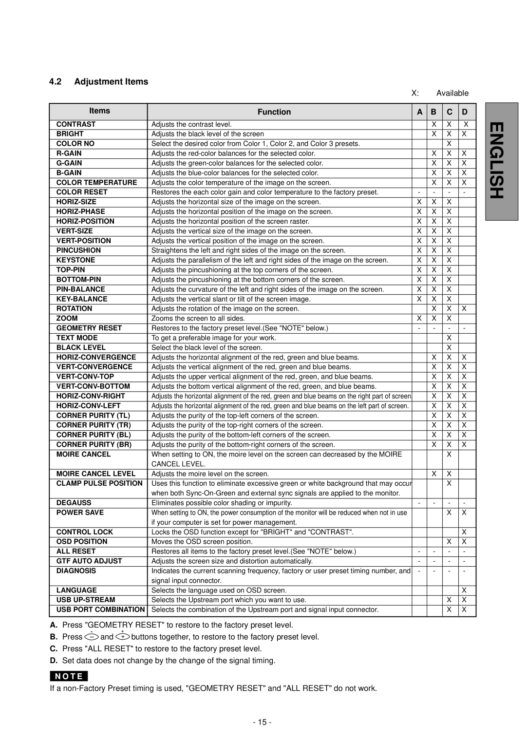 Mitsubishi Electronics NSB1107STTUW manual Available, Items Function 