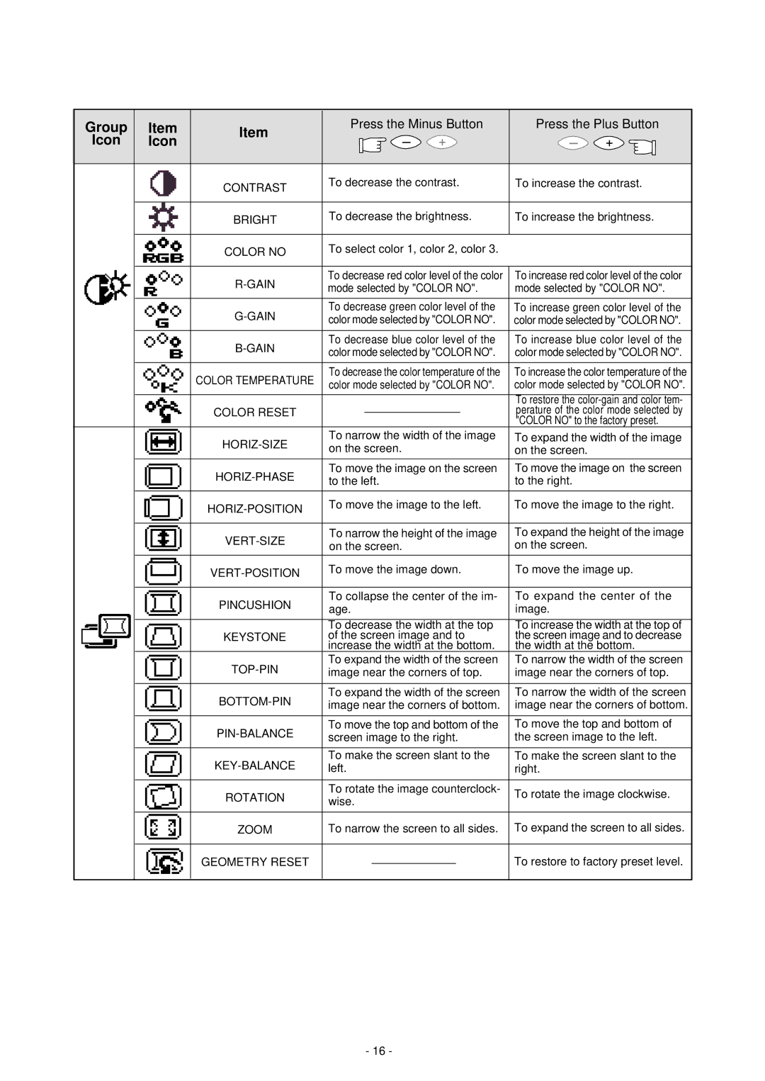 Mitsubishi Electronics NSB1107STTUW Contrast, Bright, Color no, Gain, Color Reset, Horiz-Size, Horiz-Phase, Horiz-Position 