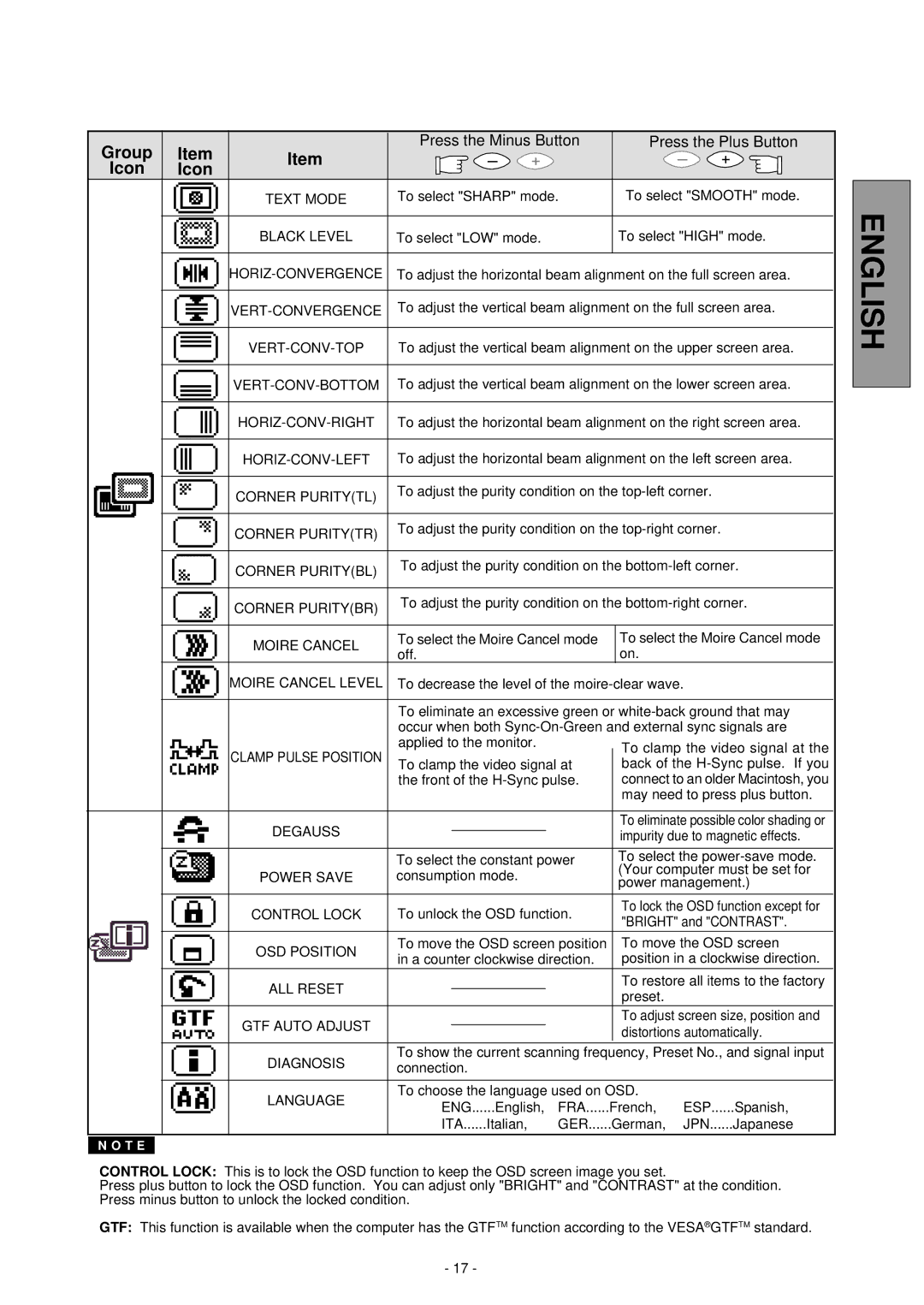 Mitsubishi Electronics NSB1107STTUW Text Mode, Black Level, Horiz-Convergence, Vert-Convergence, Vert-Conv-Top, Degauss 