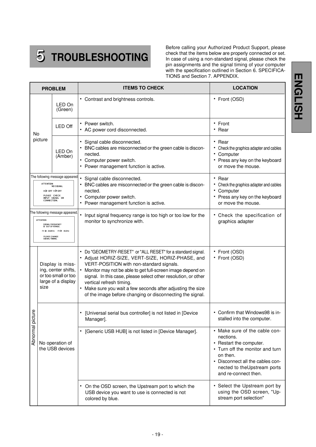 Mitsubishi Electronics NSB1107STTUW manual Problem Items to Check Location 