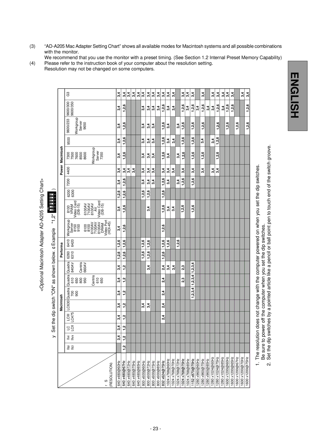 Mitsubishi Electronics NSB1107STTUW manual Groove, YouwhencomputertheoffpowertosureBe setthedipswitches 