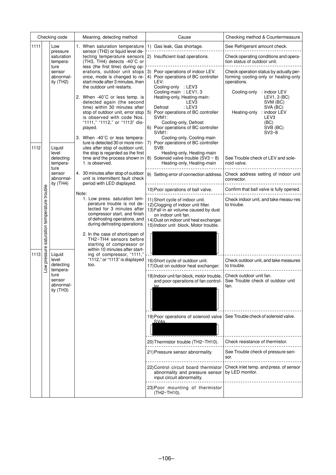 Mitsubishi Electronics P500YMF-C, PURY-P400 specifications 106, LEV3 SVM BC, SVM1 LEV3 