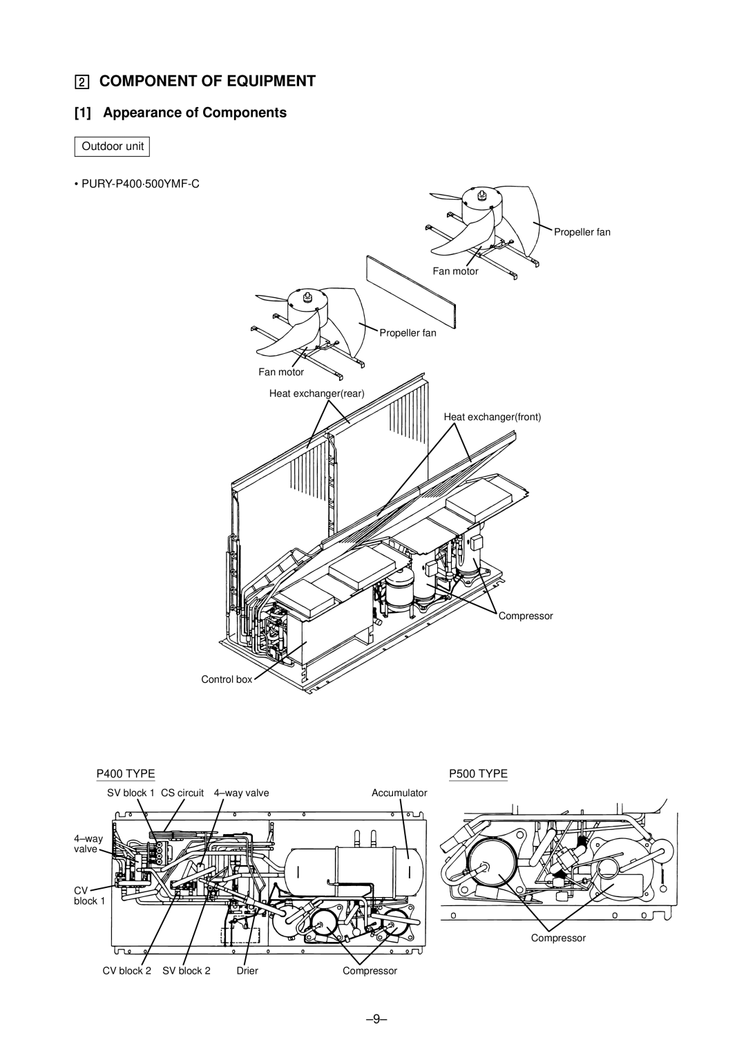 Mitsubishi Electronics P500YMF-C Appearance of Components, Outdoor unit PURY-P400·500YMF-C, P400 Type P500 Type 