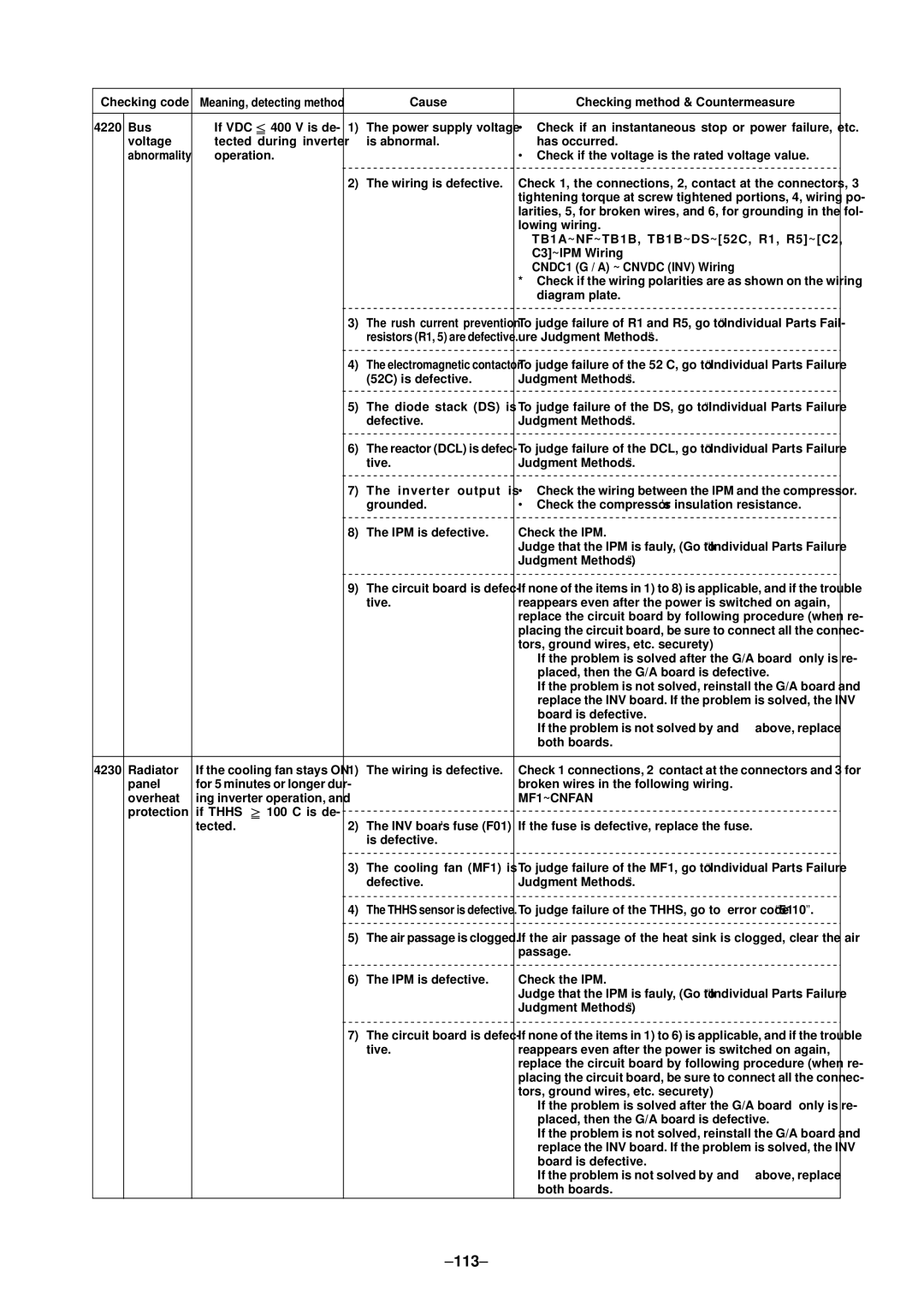 Mitsubishi Electronics PURY-P400, P500YMF-C specifications 113, MF1~CNFAN 