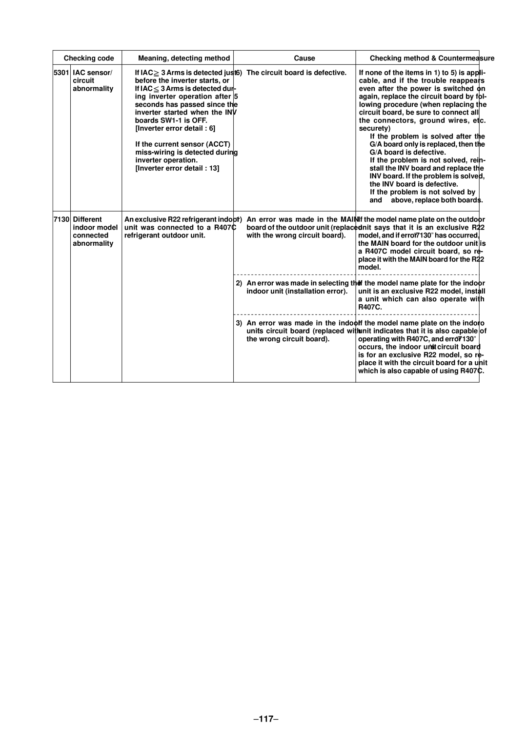 Mitsubishi Electronics PURY-P400, P500YMF-C specifications 117 