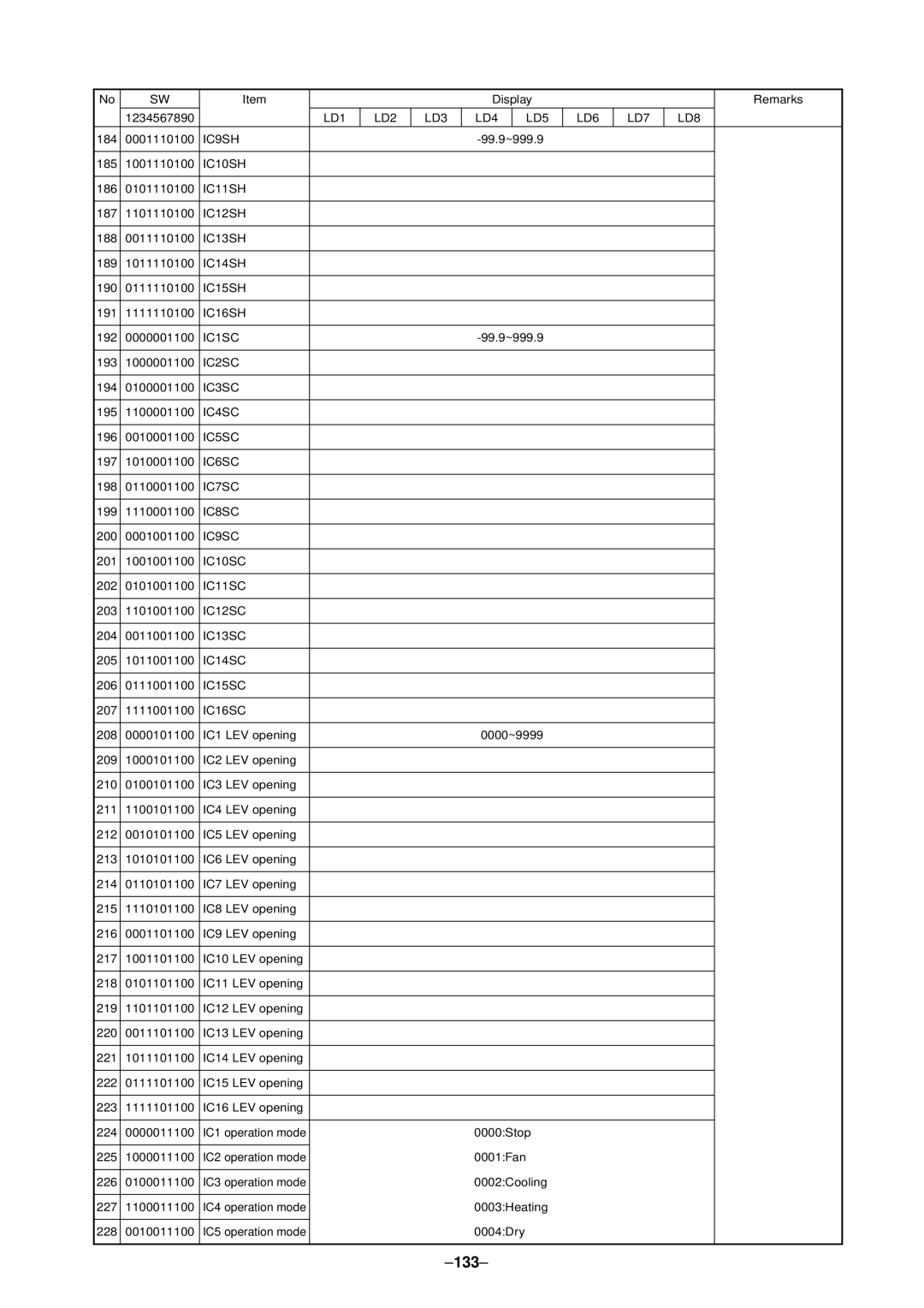 Mitsubishi Electronics PURY-P400, P500YMF-C specifications 133, IC16SC 