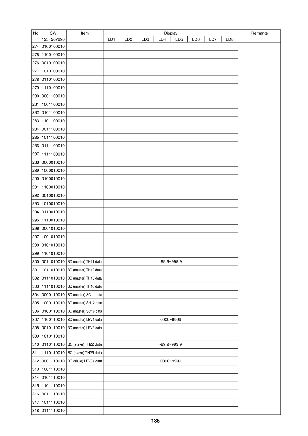 Mitsubishi Electronics PURY-P400, P500YMF-C specifications 135 