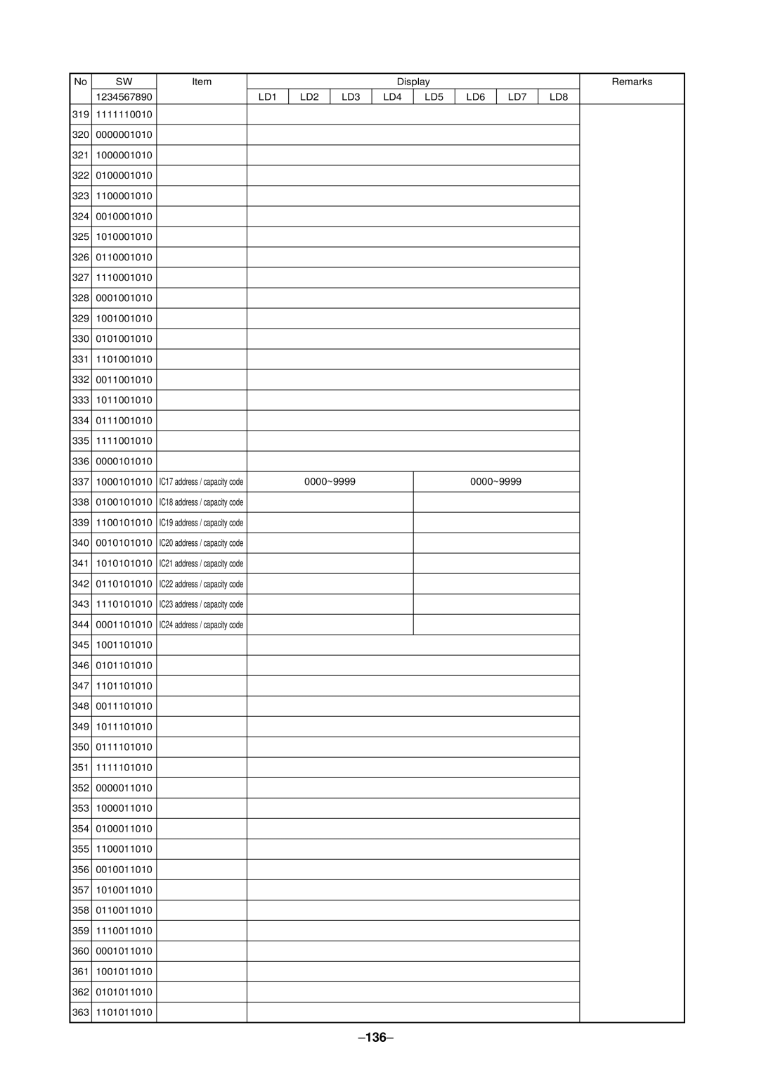 Mitsubishi Electronics P500YMF-C, PURY-P400 specifications 136 