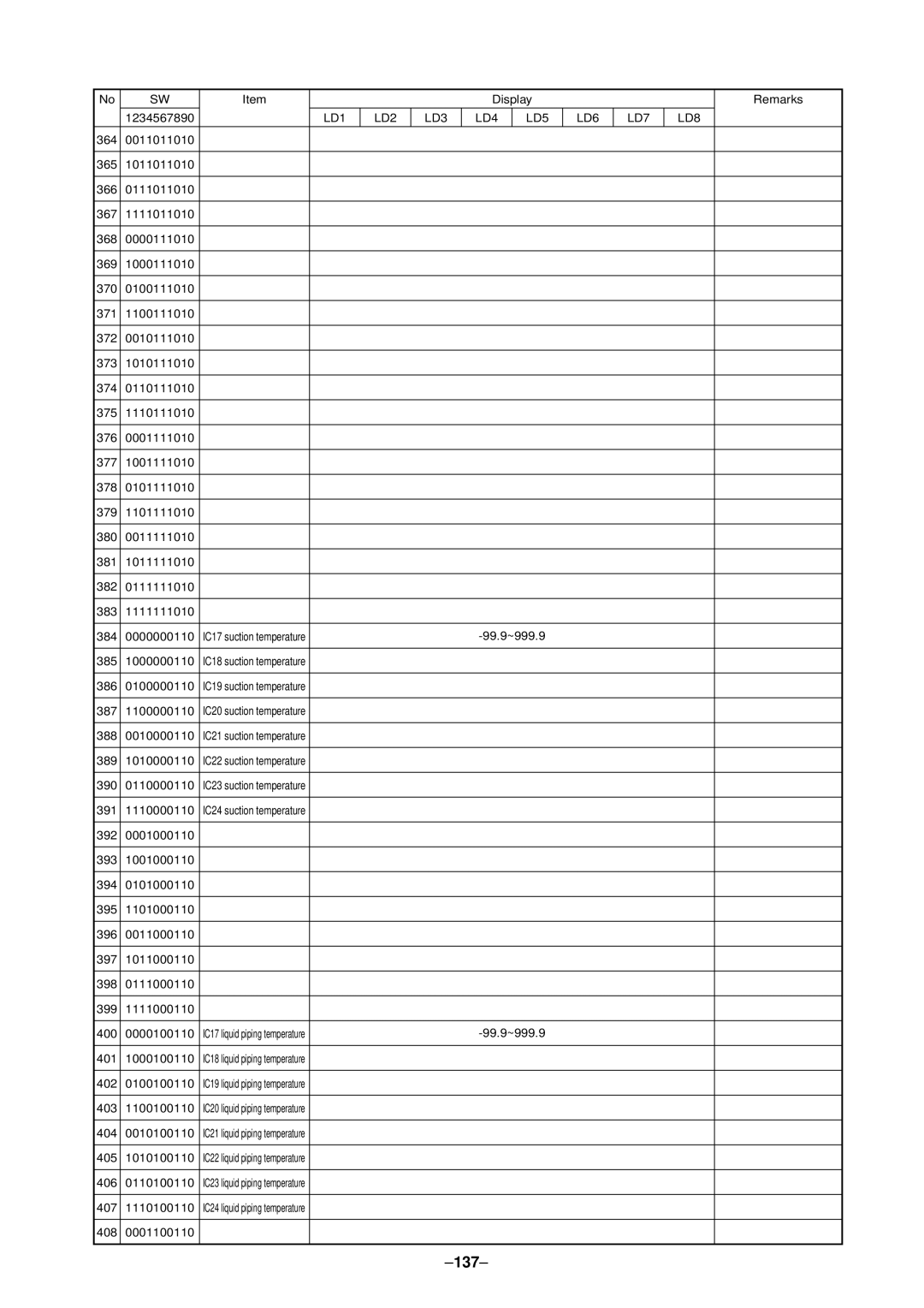 Mitsubishi Electronics PURY-P400, P500YMF-C specifications 137 