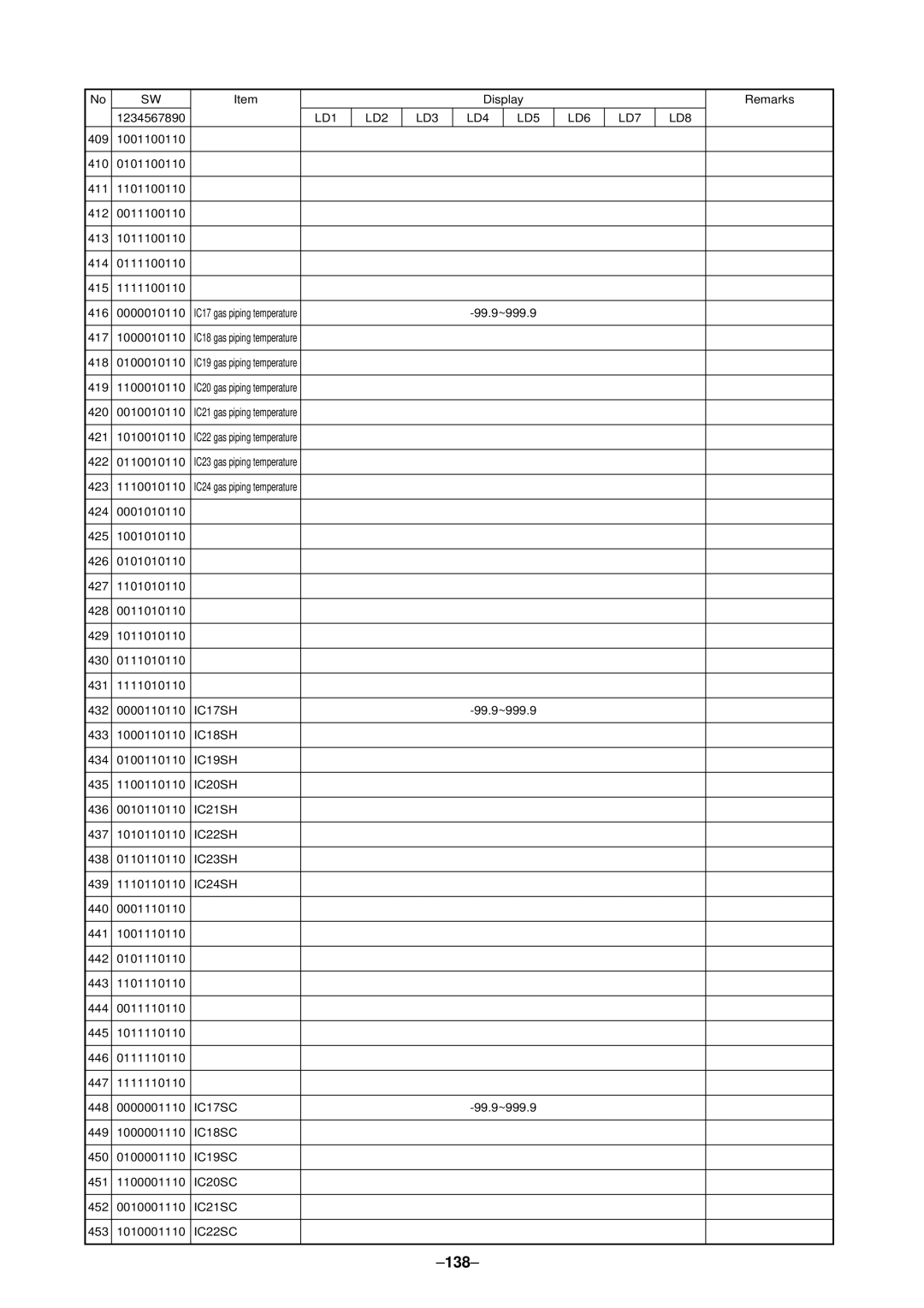 Mitsubishi Electronics P500YMF-C, PURY-P400 specifications 138, IC24SH 